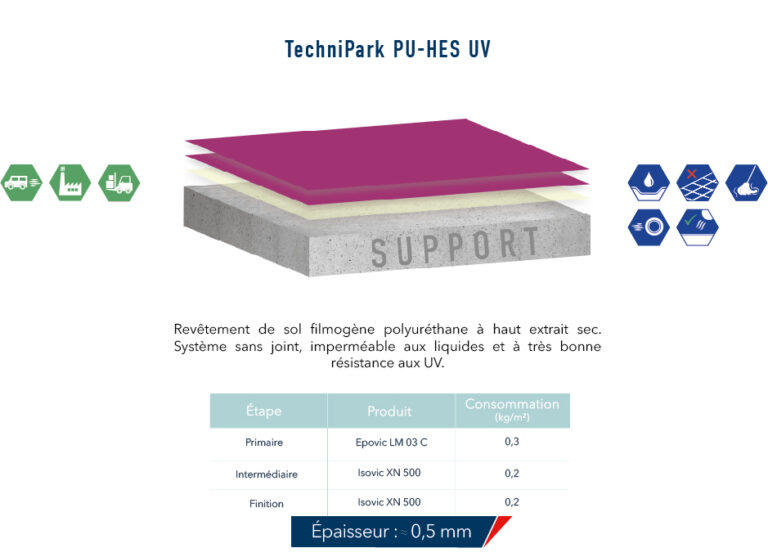 Excellente résistance aux UV Serepp