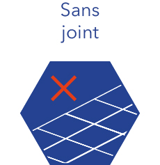 Sans joint