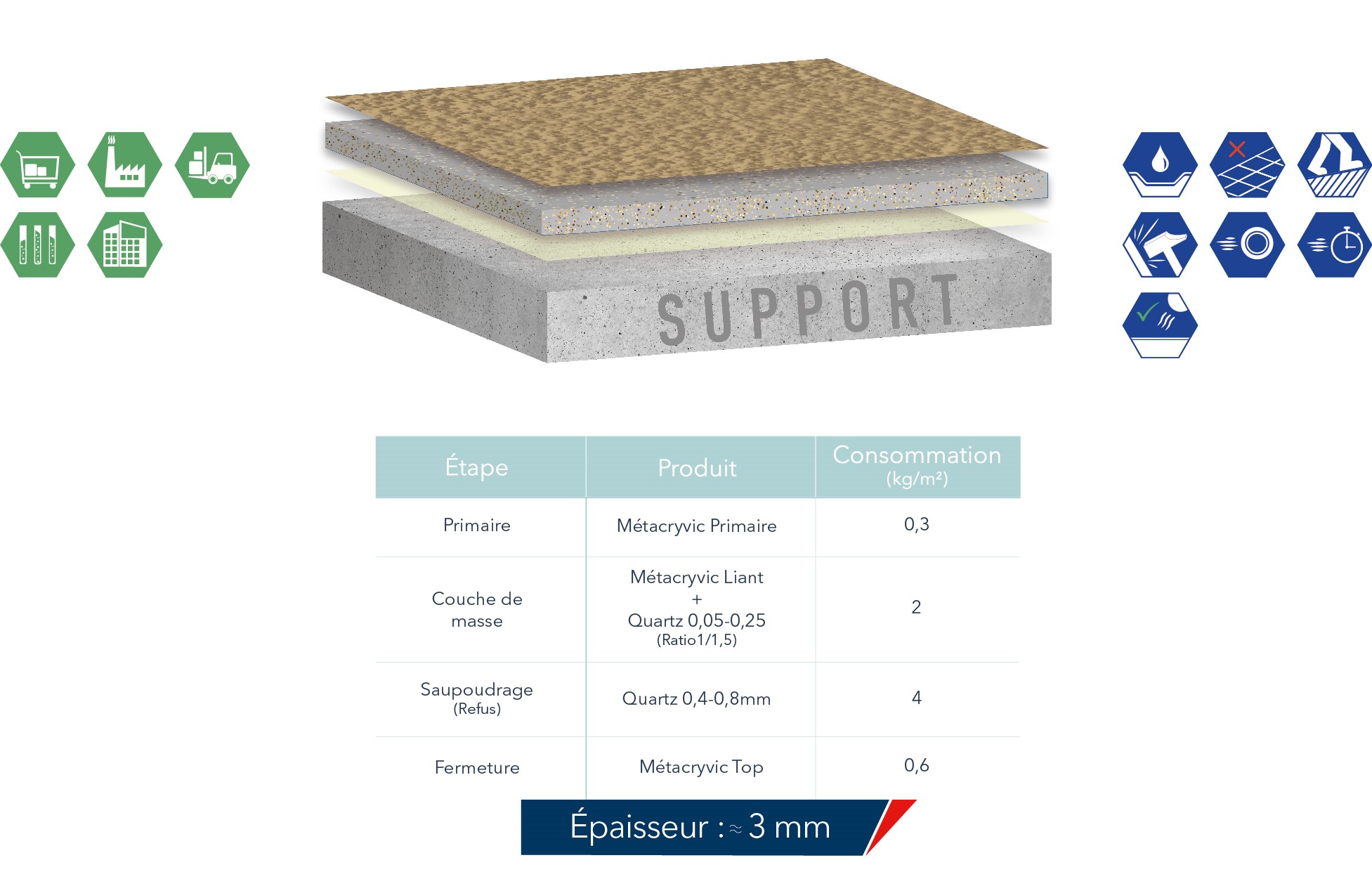 revêtement de sol, quartz color, époxydique, époxy, polyuréthane, polyuréthane-ciment, polyaspartique, sols industriels, résine de sol, résine de synthèse, méthacrylate, résine de sols, carrelage, lino, moquette, parquet, U4P4S, Sika, BASF,MBCC, MBS, RSOL, Etandex, SPPM, Résipoly, Mapei, sols décoratif, sols techniques, parking, résine industriels, sols résine industriels, dallage industriels, mastics, PPG, FREITAG, flowcrete, cuisine, agroalimentaire, sols, imperméable, étanche, étanchéité, UPEC, CSTB, Résistant à la glissance, anti-dérapant, snfores, sfmr, ffb, quartz color, semi-lisse, conducteur, dissipatif, antistatique, résistance chimique, anti-glissant, HRC, Cuisine professionelle, cuisine centrale, cuisine collective, classement performanciel, avis technique, IPRU, ATEC, ATEX, UCRETE, ciment, epoxyfloor, Terrazzo, granito, servazzo, marbre, ciment, DESCOSOL, ehpad, hopital, santé, éducation, formation, ERP, Secteur tertiaire, ateliers mécanique, locaux de charges, passerelle, paserelle métallique, ououvrages d'art, pont tunnels, balcon, rétention, cuvelages, souterrains, intrados, extrados, chateau d'eau, génie civil, étanchéité, CEREMA, SNCF, pont ferroviers, RATP, Grand PARIS, époxy-bitume, projection à chaud, application à froid, sols coulés, qualicuisines, nestlé, fsci, snefcca, vinicole, cuverie, viticole, eurovia, cinov, bacs de rétention