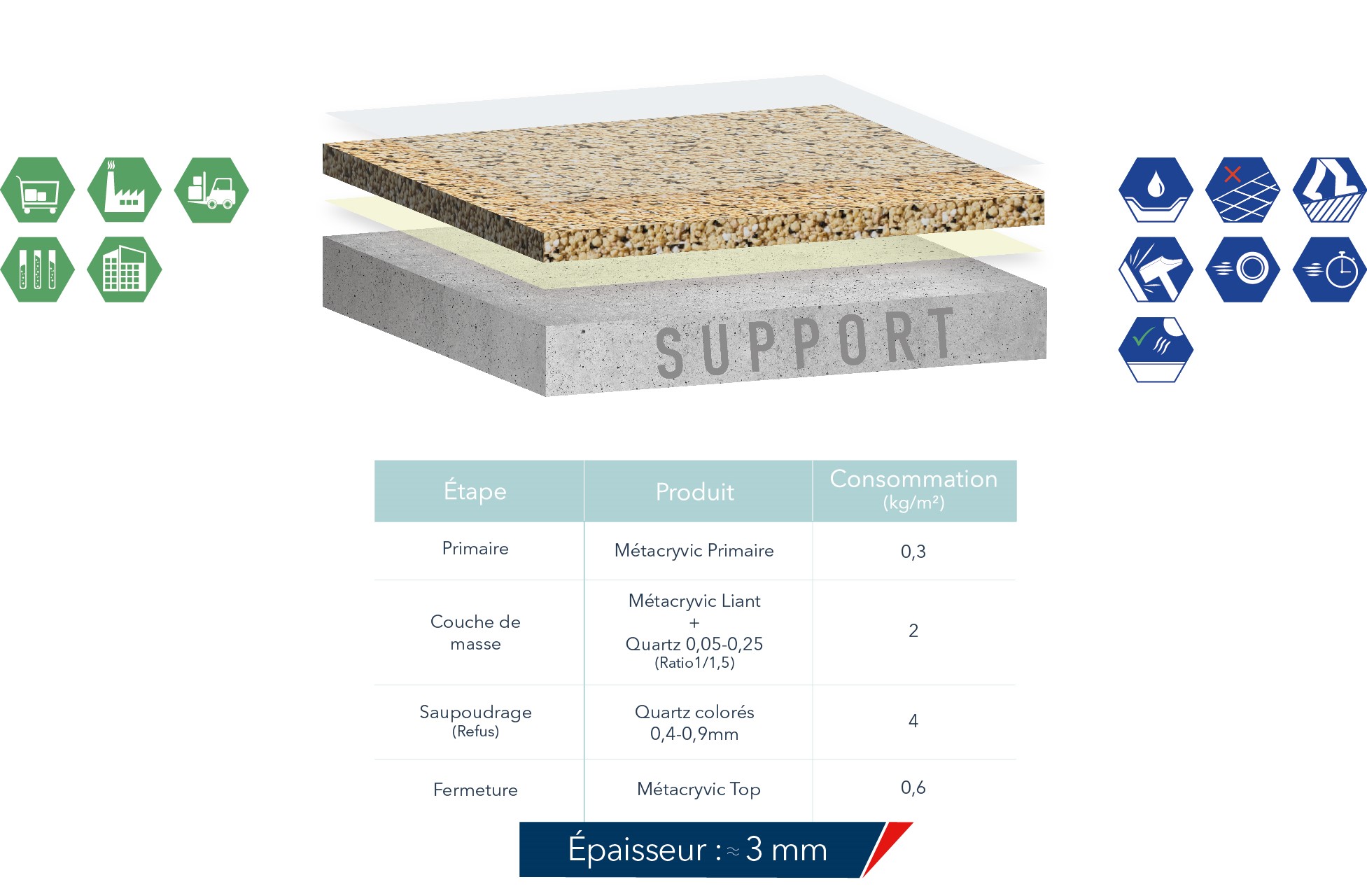 revêtement de sol, quartz color, époxydique, époxy, polyuréthane, polyuréthane-ciment, polyaspartique, sols industriels, résine de sol, résine de synthèse, méthacrylate, résine de sols, carrelage, lino, moquette, parquet, U4P4S, Sika, BASF,MBCC, MBS, RSOL, Etandex, SPPM, Résipoly, Mapei, sols décoratif, sols techniques, parking, résine industriels, sols résine industriels, dallage industriels, mastics, PPG, FREITAG, flowcrete, cuisine, agroalimentaire, sols, imperméable, étanche, étanchéité, UPEC, CSTB, Résistant à la glissance, anti-dérapant, snfores, sfmr, ffb, quartz color, semi-lisse, conducteur, dissipatif, antistatique, résistance chimique, anti-glissant, HRC, Cuisine professionelle, cuisine centrale, cuisine collective, classement performanciel, avis technique, IPRU, ATEC, ATEX, UCRETE, ciment, epoxyfloor, Terrazzo, granito, servazzo, marbre, ciment, DESCOSOL, ehpad, hopital, santé, éducation, formation, ERP, Secteur tertiaire, ateliers mécanique, locaux de charges, passerelle, paserelle métallique, ououvrages d'art, pont tunnels, balcon, rétention, cuvelages, souterrains, intrados, extrados, chateau d'eau, génie civil, étanchéité, CEREMA, SNCF, pont ferroviers, RATP, Grand PARIS, époxy-bitume, projection à chaud, application à froid, sols coulés, qualicuisines, nestlé, fsci, snefcca, vinicole, cuverie, viticole, eurovia, cinov, bacs de rétention