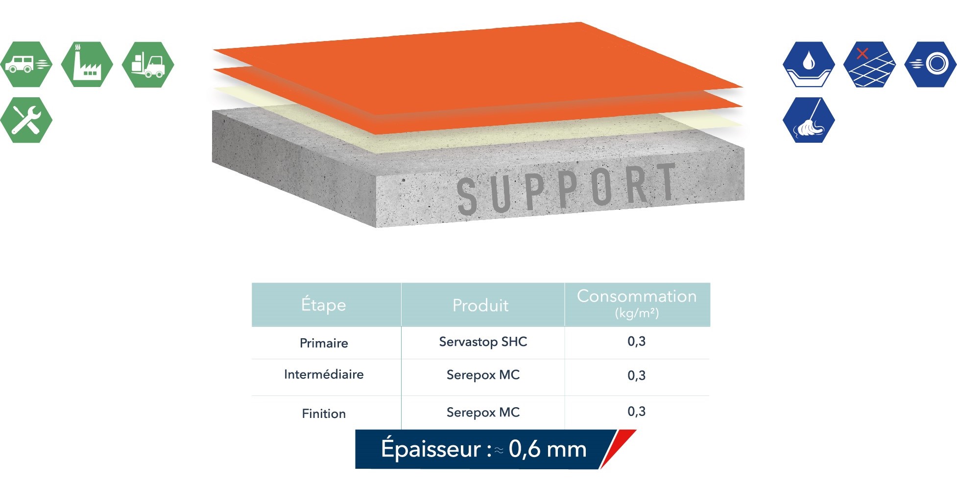 revêtement de sol, quartz color, époxydique, époxy, polyuréthane, polyuréthane-ciment, polyaspartique, sols industriels, résine de sol, résine de synthèse, méthacrylate, résine de sols, carrelage, lino, moquette, parquet, U4P4S, Sika, BASF,MBCC, MBS, RSOL, Etandex, SPPM, Résipoly, Mapei, sols décoratif, sols techniques, parking, résine industriels, sols résine industriels, dallage industriels, mastics, PPG, FREITAG, flowcrete, cuisine, agroalimentaire, sols, imperméable, étanche, étanchéité, UPEC, CSTB, Résistant à la glissance, anti-dérapant, snfores, sfmr, ffb, quartz color, semi-lisse, conducteur, dissipatif, antistatique, résistance chimique, anti-glissant, HRC, Cuisine professionelle, cuisine centrale, cuisine collective, classement performanciel, avis technique, IPRU, ATEC, ATEX, UCRETE, ciment, epoxyfloor, Terrazzo, granito, servazzo, marbre, ciment, DESCOSOL, ehpad, hopital, santé, éducation, formation, ERP, Secteur tertiaire, ateliers mécanique, locaux de charges, passerelle, paserelle métallique, ououvrages d'art, pont tunnels, balcon, rétention, cuvelages, souterrains, intrados, extrados, chateau d'eau, génie civil, étanchéité, CEREMA, SNCF, pont ferroviers, RATP, Grand PARIS, époxy-bitume, projection à chaud, application à froid, sols coulés, qualicuisines, nestlé, fsci, snefcca, vinicole, cuverie, viticole, eurovia, cinov, bacs de rétentionRevêtement de sol, résine, système, produit, SEREPP, Bâtiment