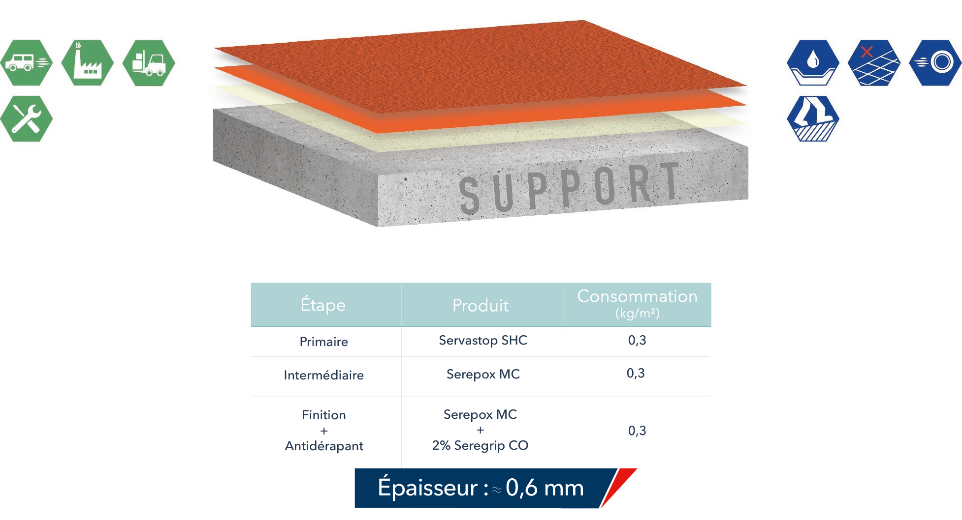 revêtement de sol, quartz color, époxydique, époxy, polyuréthane, polyuréthane-ciment, polyaspartique, sols industriels, résine de sol, résine de synthèse, méthacrylate, résine de sols, carrelage, lino, moquette, parquet, U4P4S, Sika, BASF,MBCC, MBS, RSOL, Etandex, SPPM, Résipoly, Mapei, sols décoratif, sols techniques, parking, résine industriels, sols résine industriels, dallage industriels, mastics, PPG, FREITAG, flowcrete, cuisine, agroalimentaire, sols, imperméable, étanche, étanchéité, UPEC, CSTB, Résistant à la glissance, anti-dérapant, snfores, sfmr, ffb, quartz color, semi-lisse, conducteur, dissipatif, antistatique, résistance chimique, anti-glissant, HRC, Cuisine professionelle, cuisine centrale, cuisine collective, classement performanciel, avis technique, IPRU, ATEC, ATEX, UCRETE, ciment, epoxyfloor, Terrazzo, granito, servazzo, marbre, ciment, DESCOSOL, ehpad, hopital, santé, éducation, formation, ERP, Secteur tertiaire, ateliers mécanique, locaux de charges, passerelle, paserelle métallique, ououvrages d'art, pont tunnels, balcon, rétention, cuvelages, souterrains, intrados, extrados, chateau d'eau, génie civil, étanchéité, CEREMA, SNCF, pont ferroviers, RATP, Grand PARIS, époxy-bitume, projection à chaud, application à froid, sols coulés, qualicuisines, nestlé, fsci, snefcca, vinicole, cuverie, viticole, eurovia, cinov, bacs de rétention